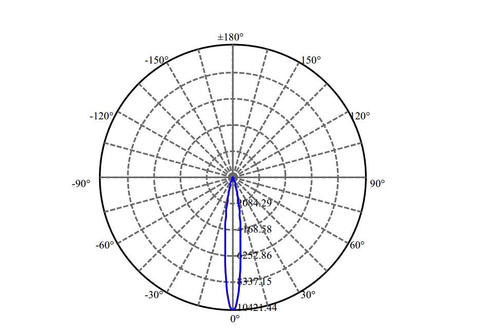 Nata Lighting Company Limited - Evenly Light Shape